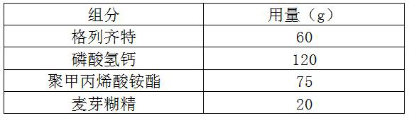 Gliclazide sustained release tablet