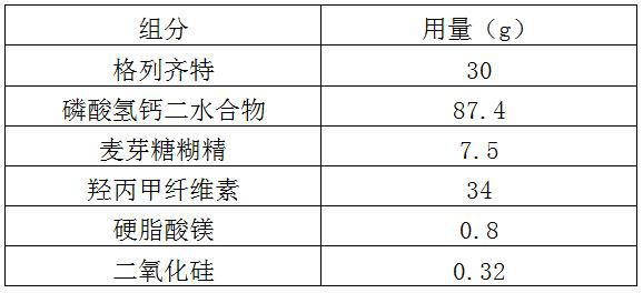 Gliclazide sustained release tablet