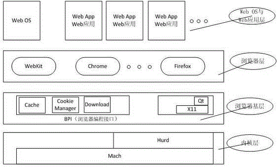 Terminal browser operation system and communication method of the same