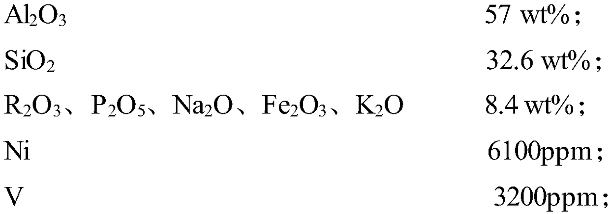 Method for treating sulfur-containing wastewater in gasoline refining process