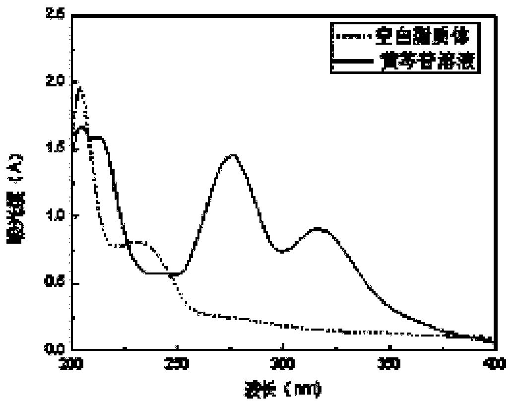 Baicalin liposome ointment and preparation method thereof