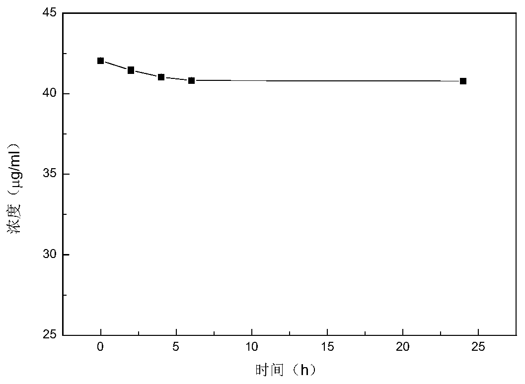 Baicalin liposome ointment and preparation method thereof