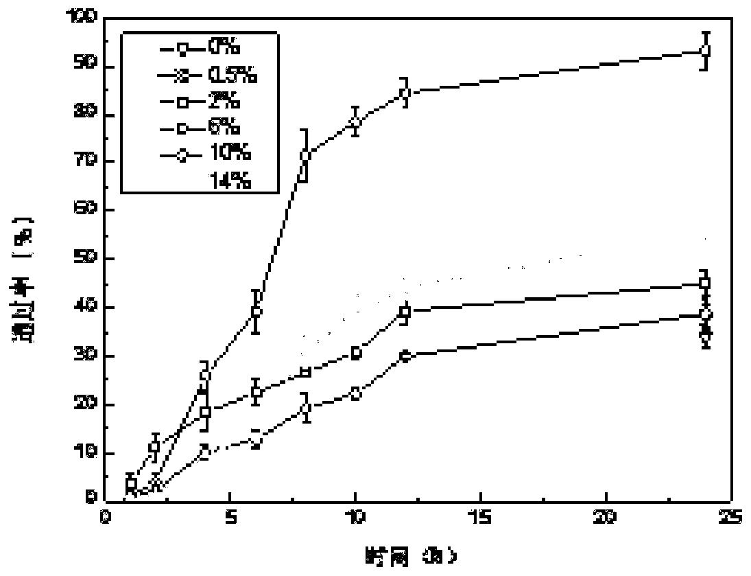 Baicalin liposome ointment and preparation method thereof