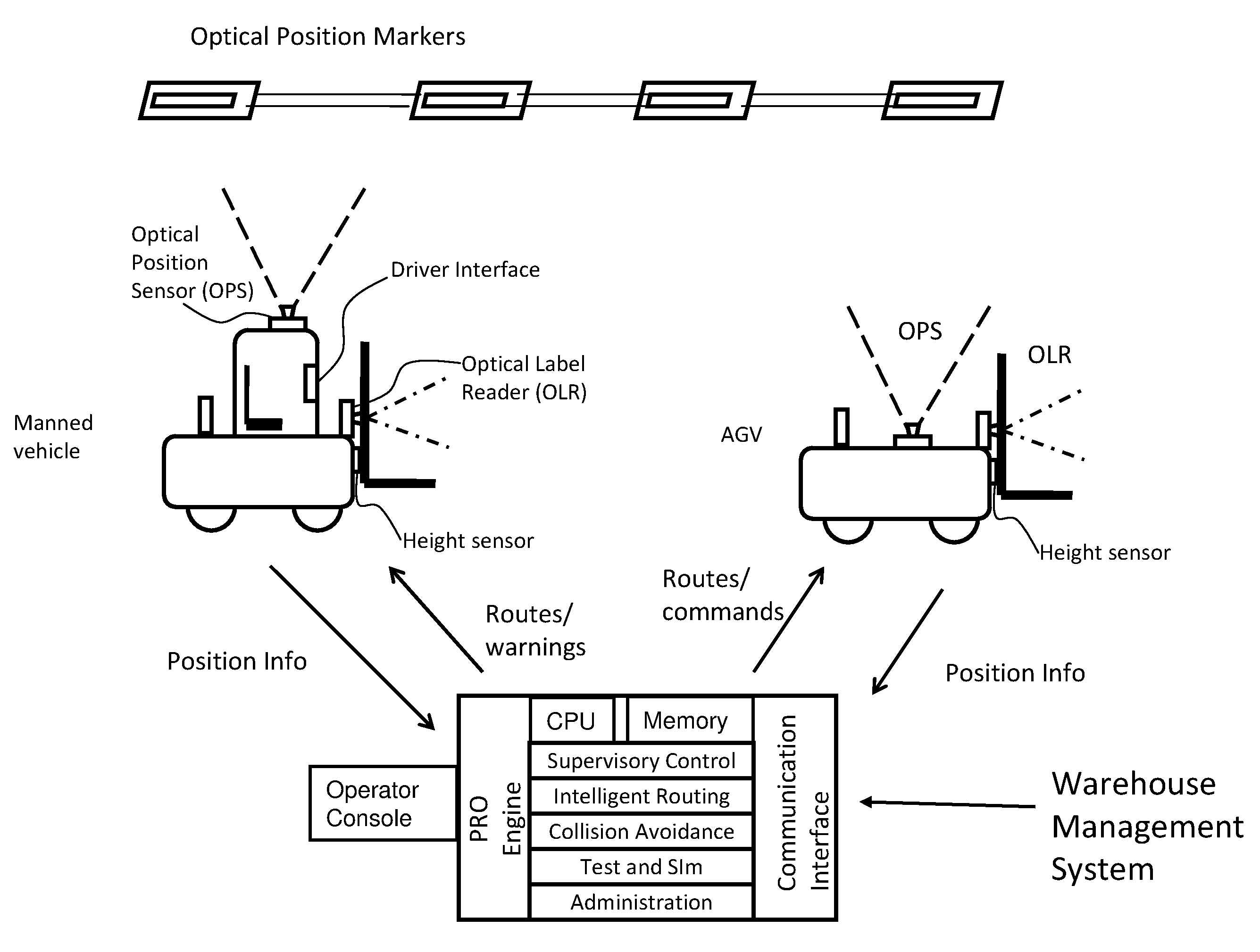 Method and apparatus for collision avoidance