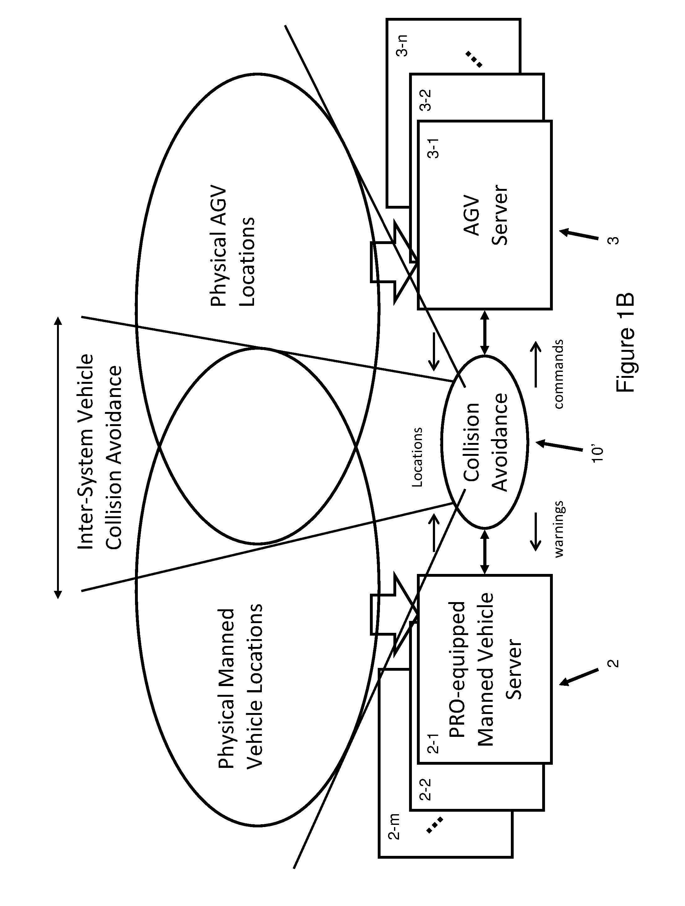 Method and apparatus for collision avoidance