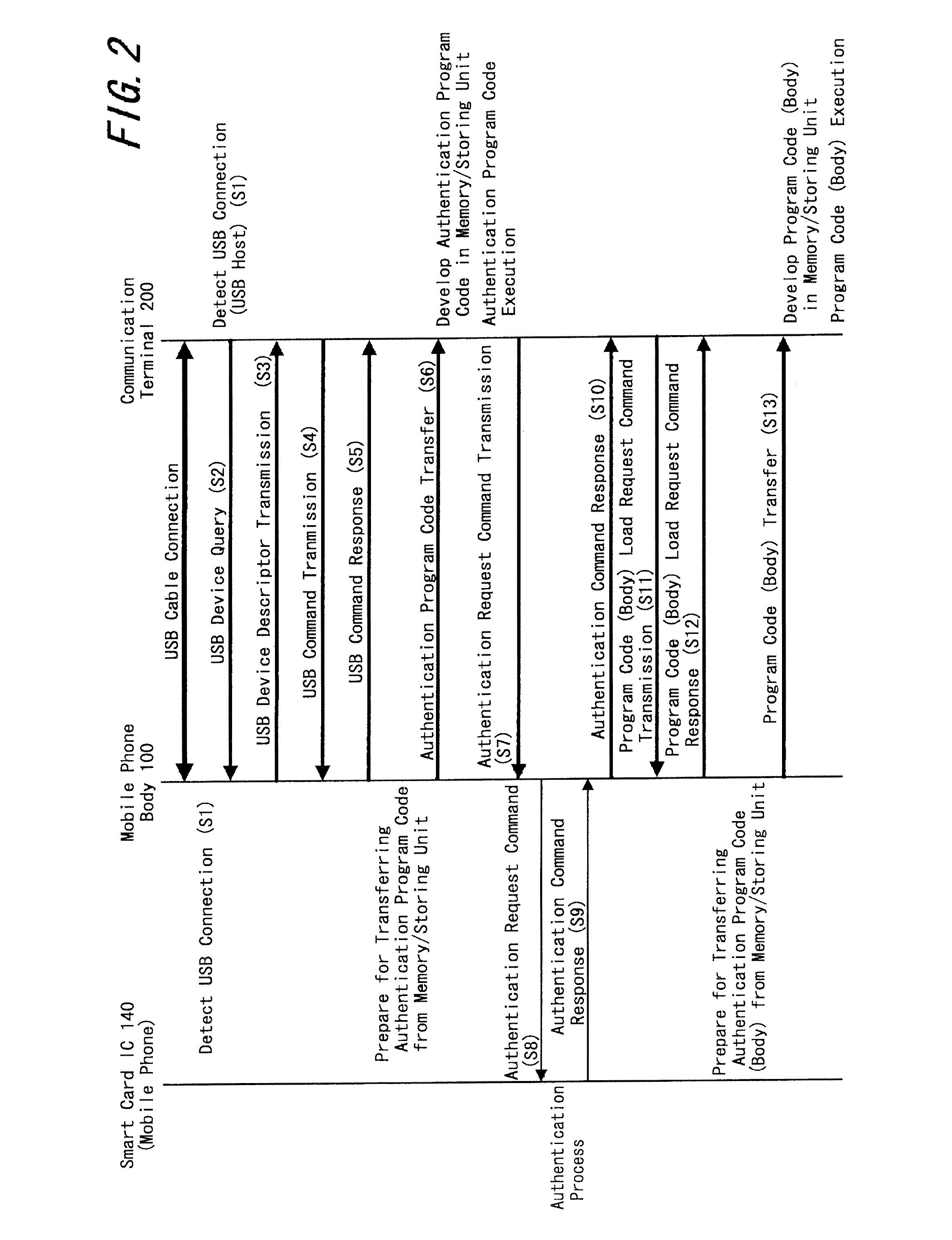 Mobile phone, communication terminal, phone call method and phone call program