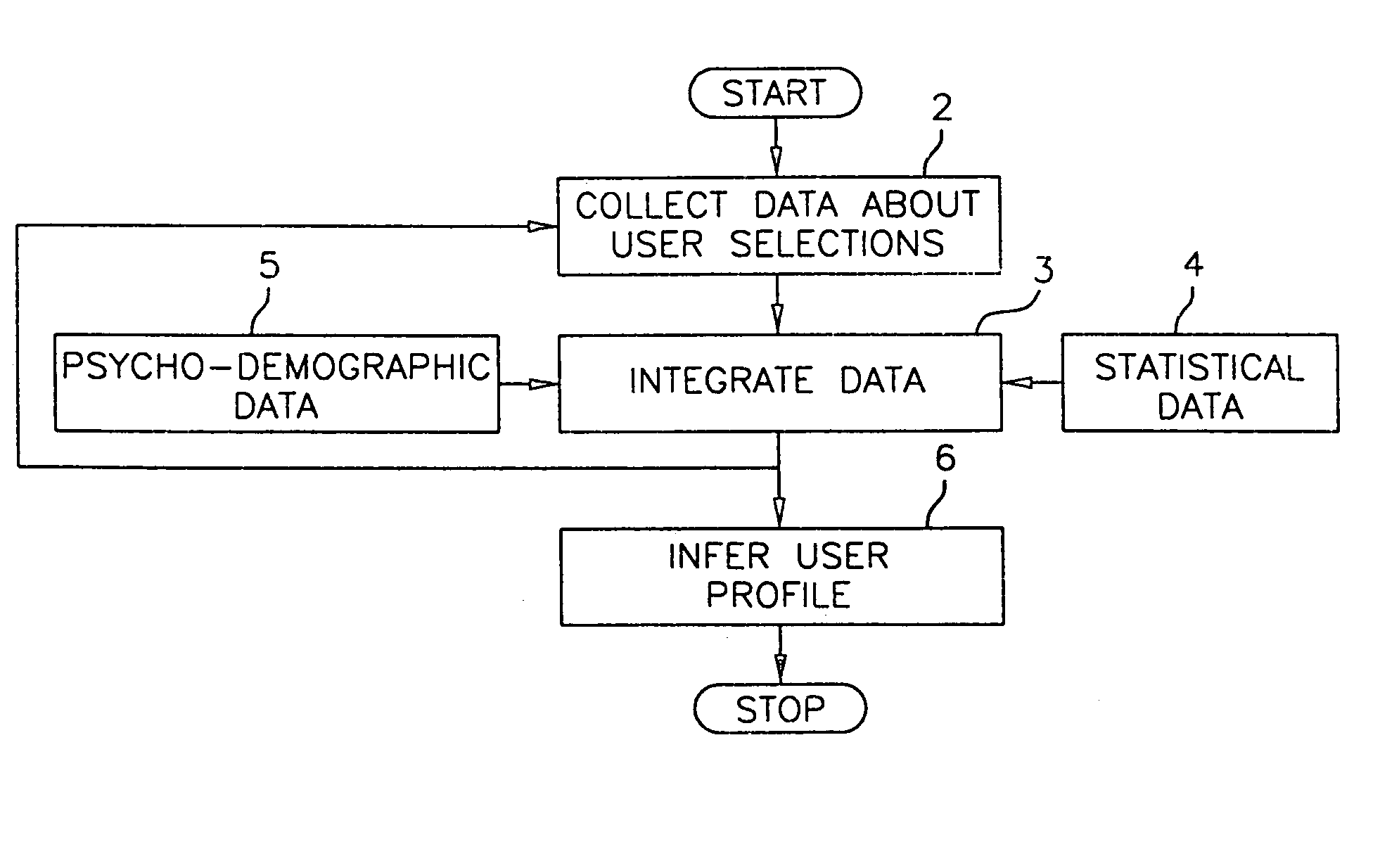 Smart agent based on habit, statistical inference and psycho-demographic profiling