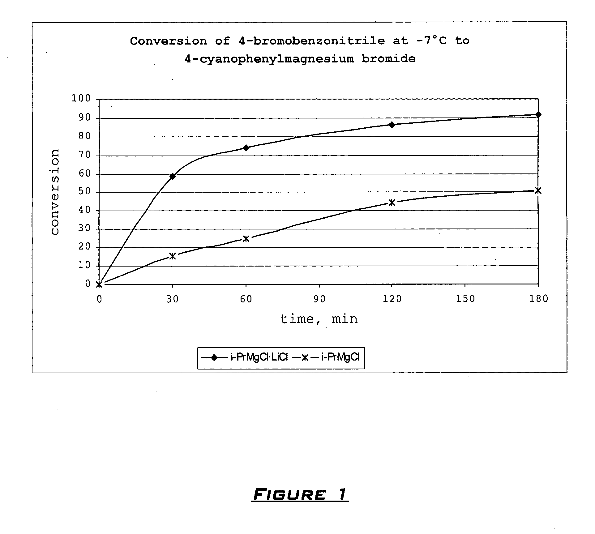 Method of preparing organomagnesium compounds