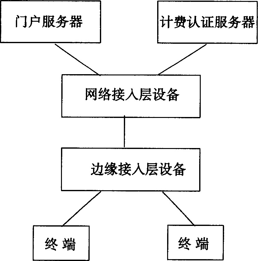 A method for detecting whether or not WEB authentication user is on line