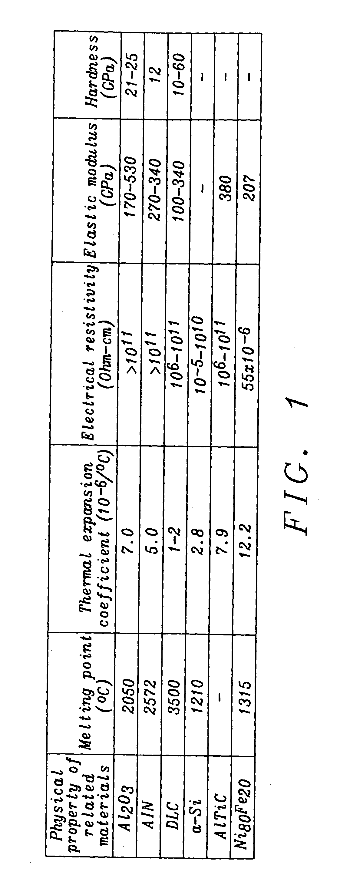 Forming an aluminum alloy oxynitride underlayer and a diamond-like carbon overcoat to protect a magnetic recording head and media