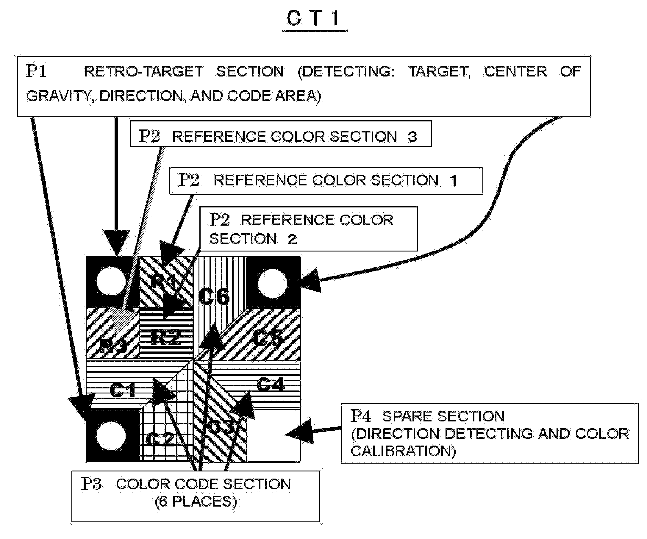 Color-coded target, color code extracting device, and three-dimensional measuring system