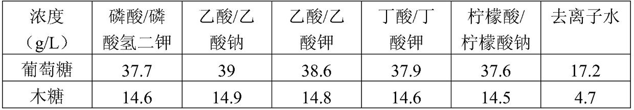 Enzymatic hydrolysis buffer solution for promoting acetone-butanol-ethanol fermentation production of fibers and application thereof