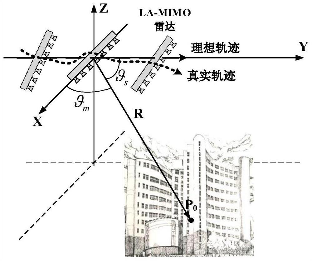 MIMO-SAR three-dimensional imaging self-focusing method