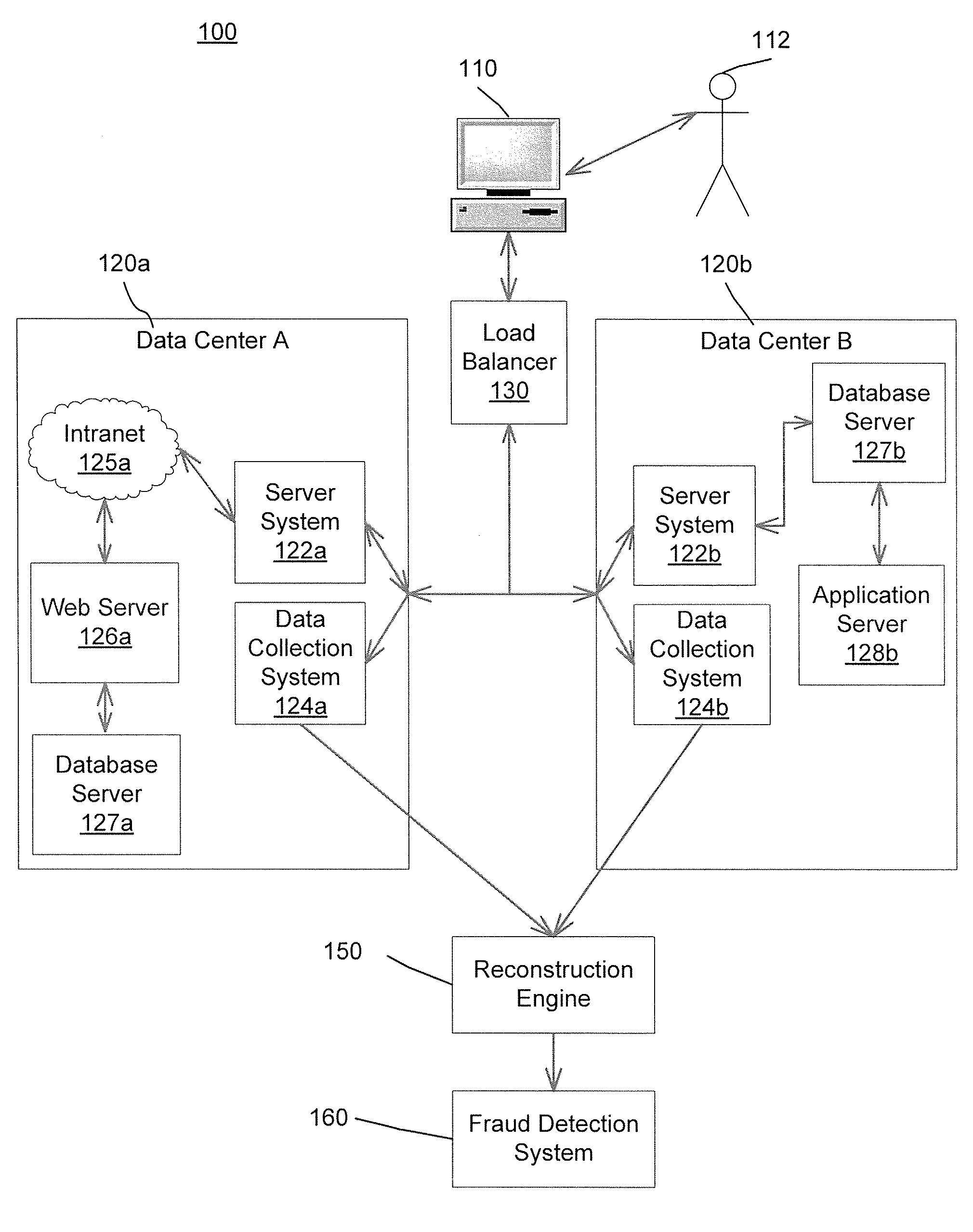 Detecting fraudulent activity on a network