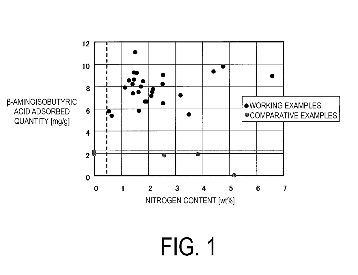 Orally administered adsorbent, therapeutic agent for renal disease, and therapeutic agent for liver disease