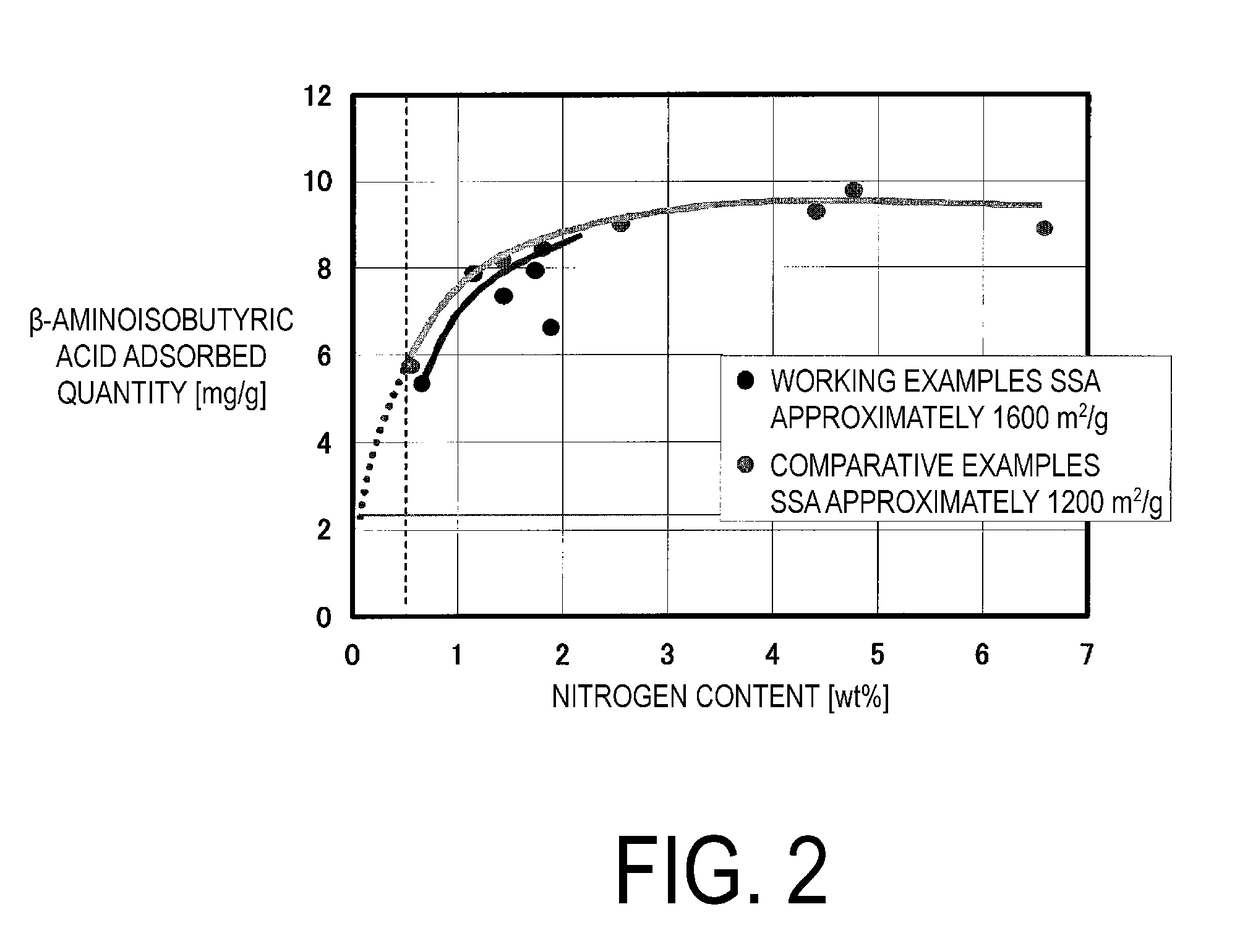 Orally administered adsorbent, therapeutic agent for renal disease, and therapeutic agent for liver disease