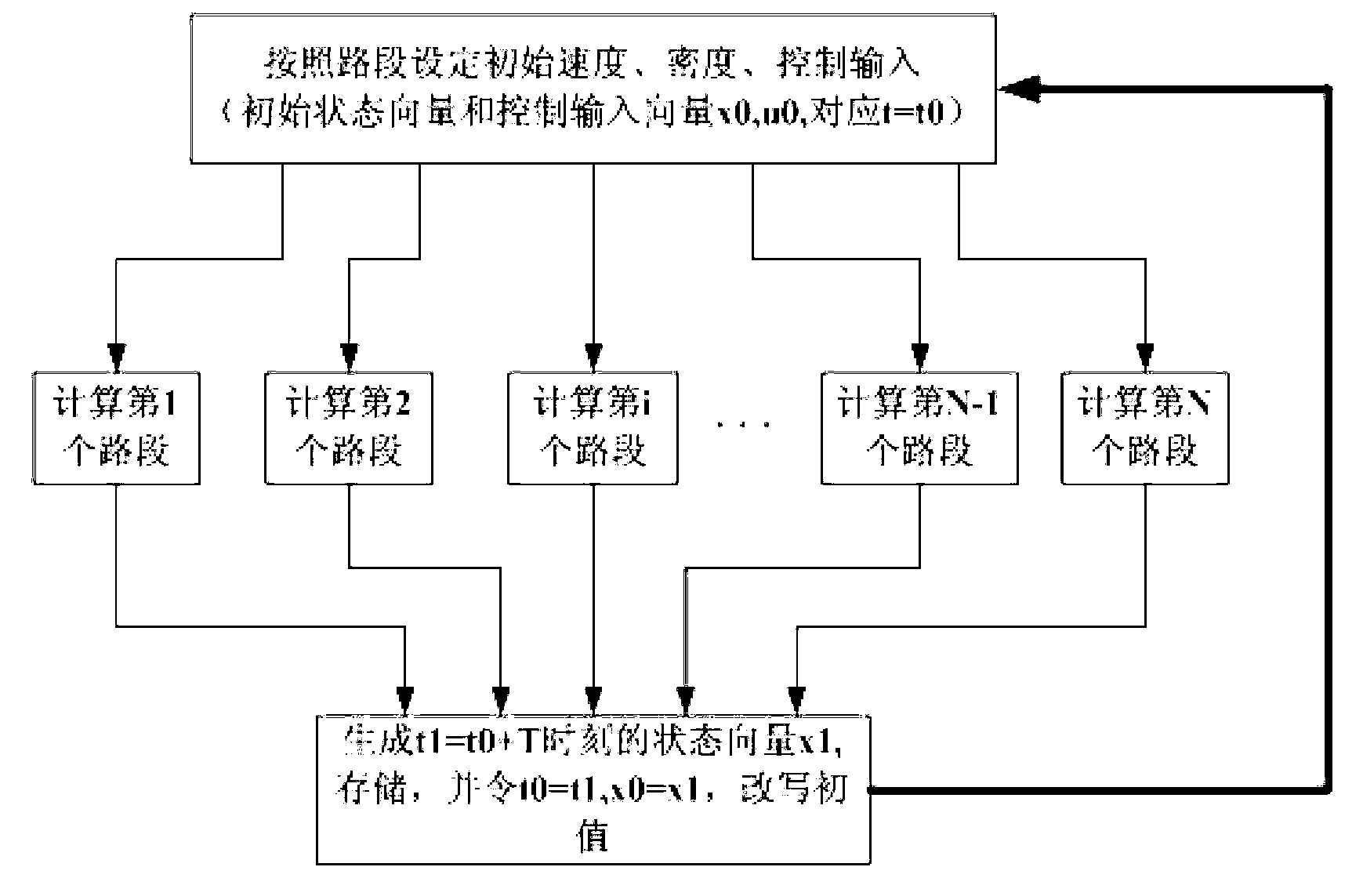 FPGA (Field Programmable Gate Array) online prediction control method based on Aw-Rascle macroscopic traffic flow model