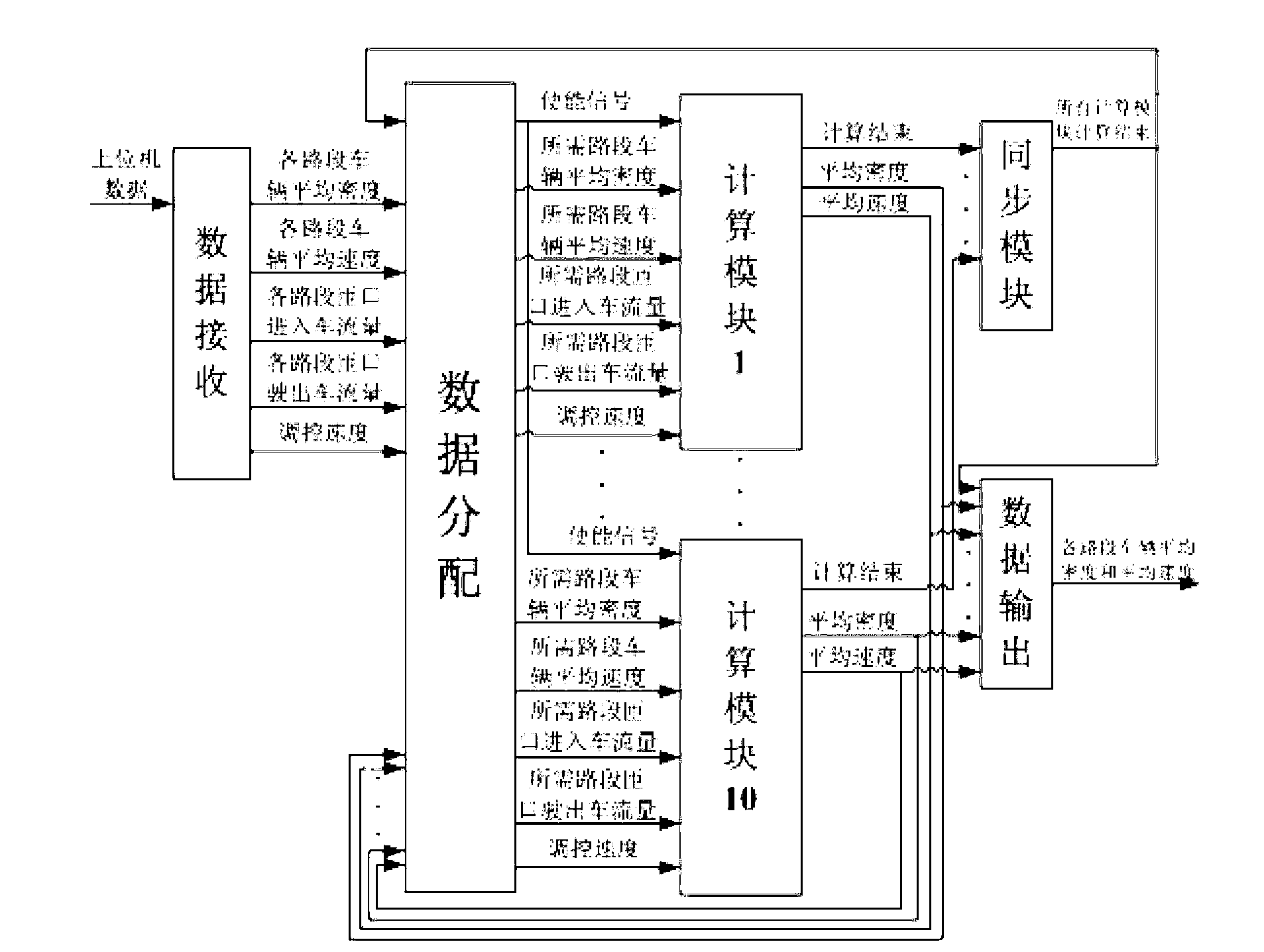 FPGA (Field Programmable Gate Array) online prediction control method based on Aw-Rascle macroscopic traffic flow model