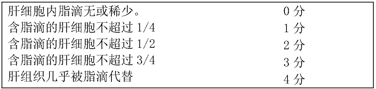 A traditional Chinese medicine composition for improving chemical liver injury and its preparation method and application