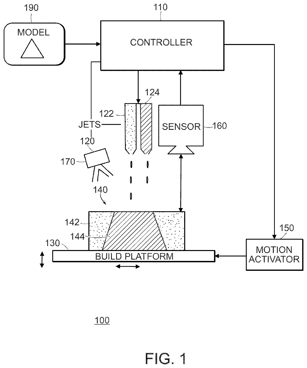 Precision System for Additive Fabrication