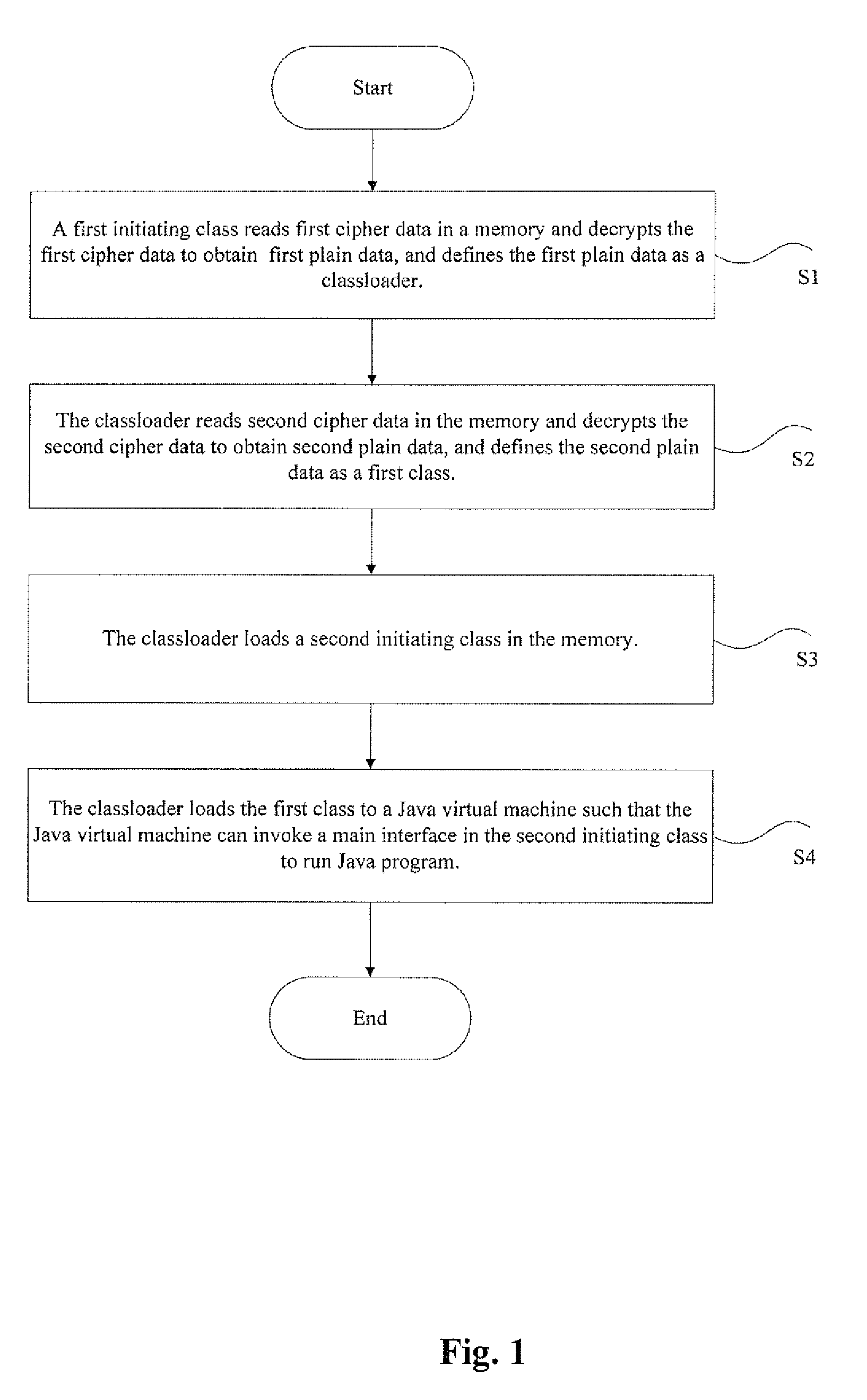 Protecting method and system of java source code