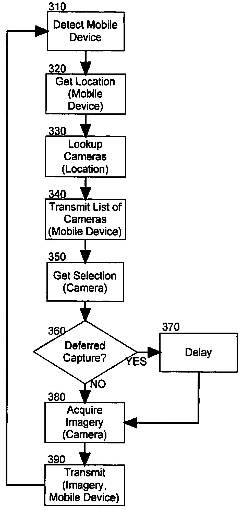 Hosted imagery capture in an ad hoc for mobile computing