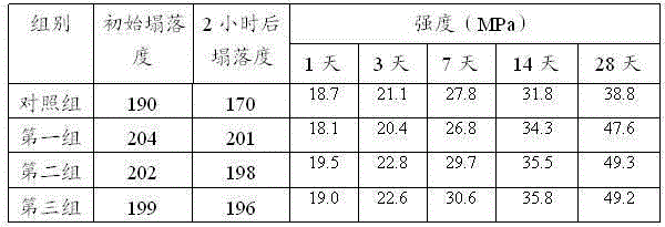 High-performance concrete composite admixture and preparation method thereof