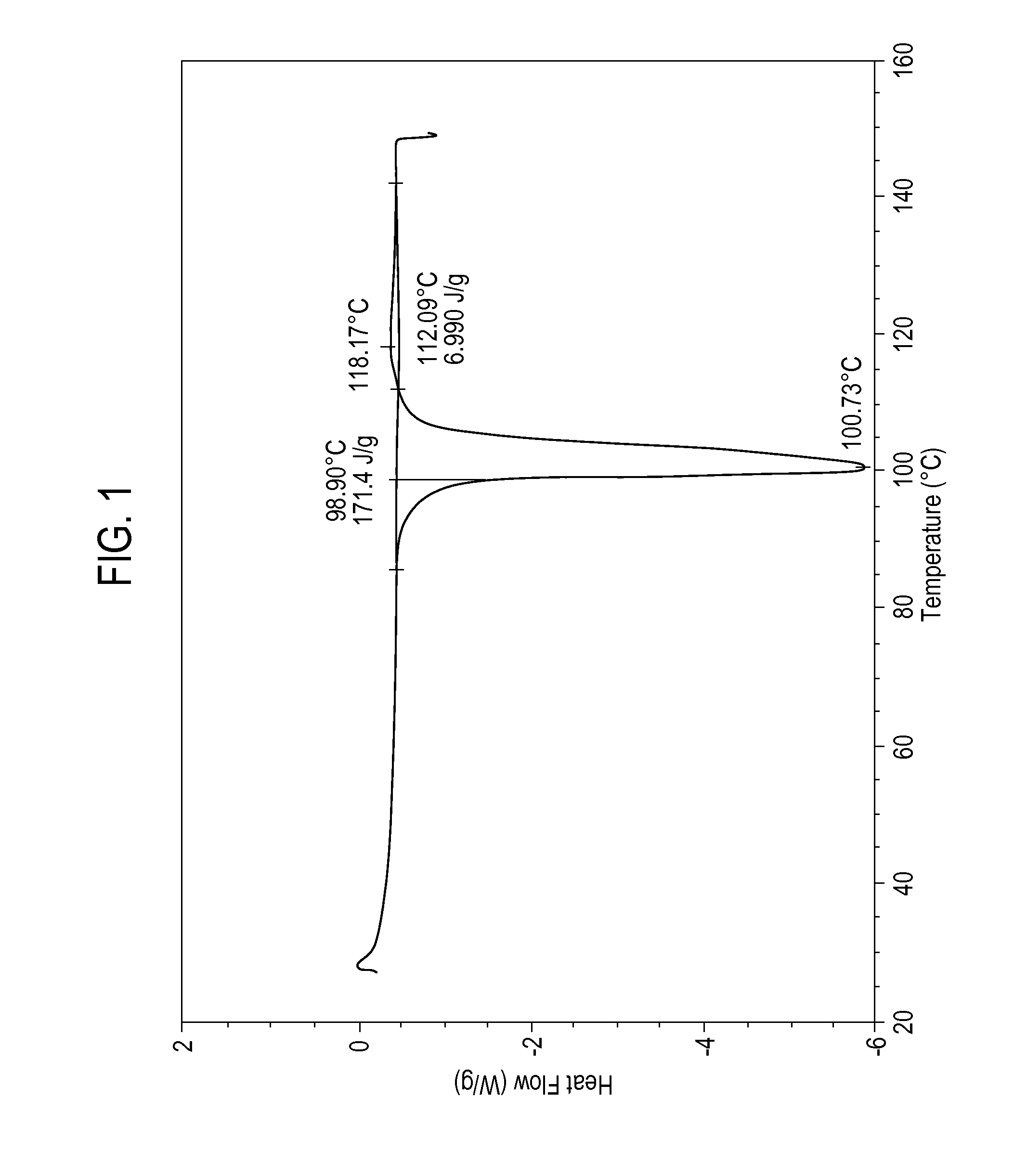 High Content Sodium Ibuprofen Granules, Their Preparation And Their Use In Preparing Non-Effervescent Solid Dosage Forms