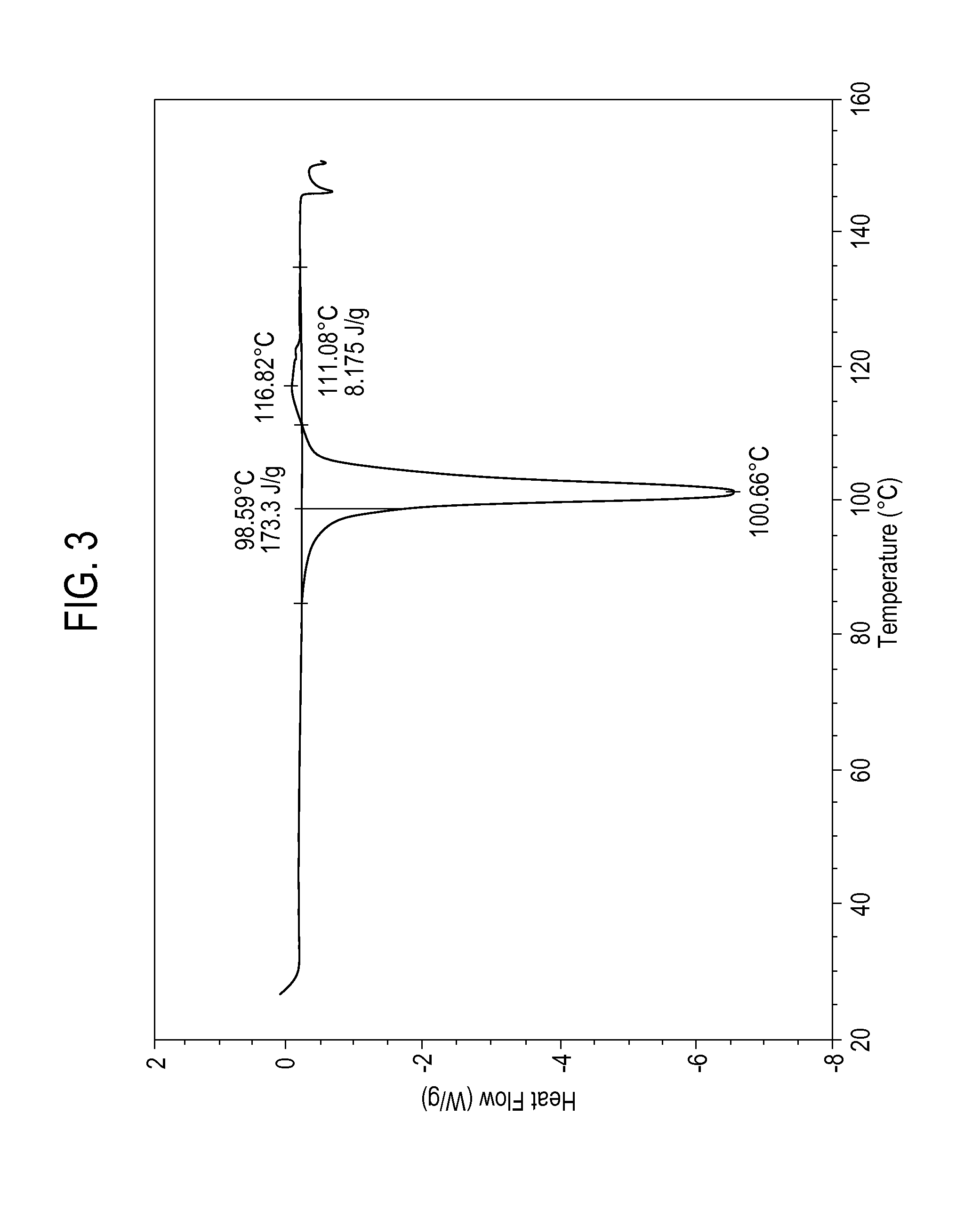 High Content Sodium Ibuprofen Granules, Their Preparation And Their Use In Preparing Non-Effervescent Solid Dosage Forms