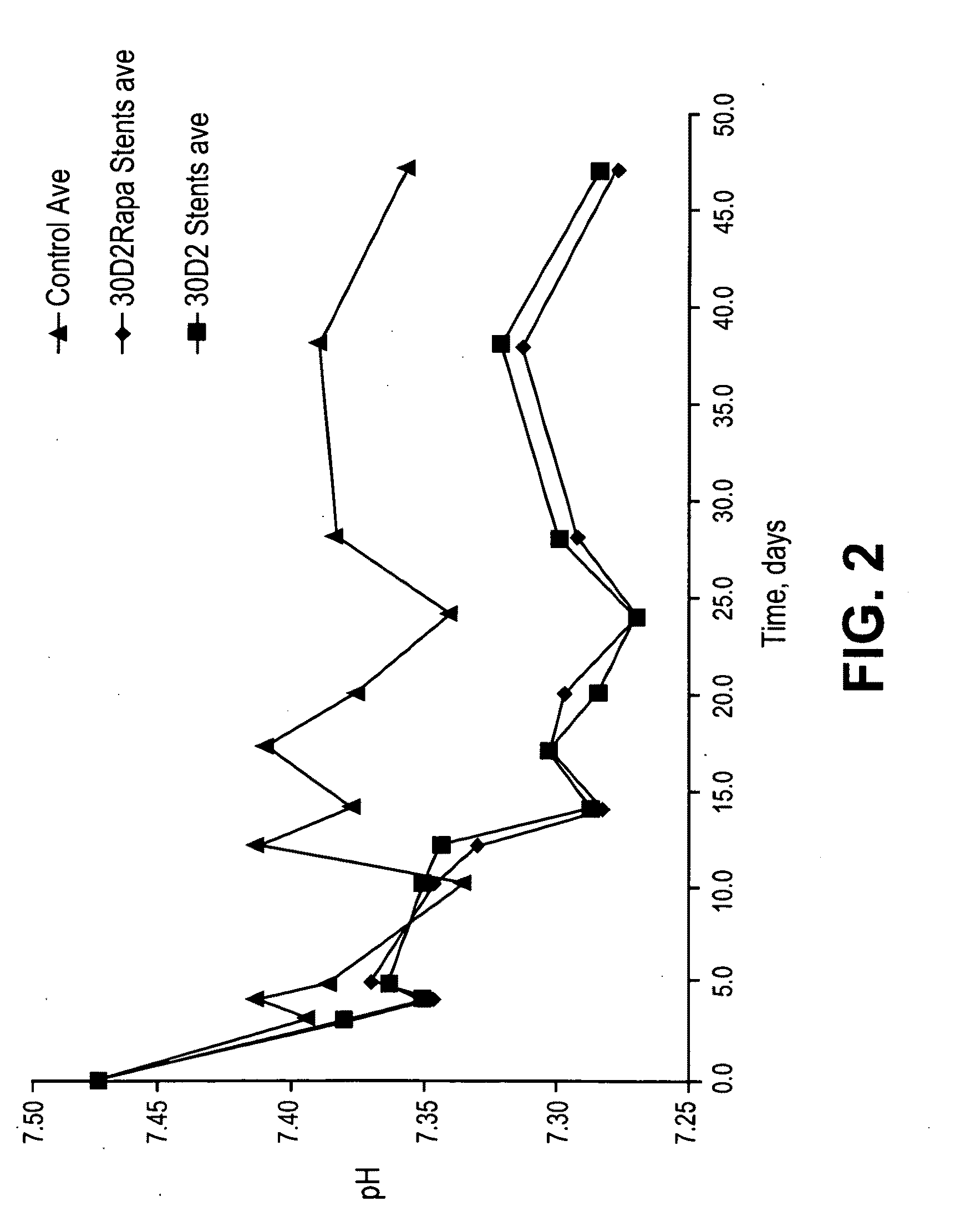 Stents having bioabsorbable layers