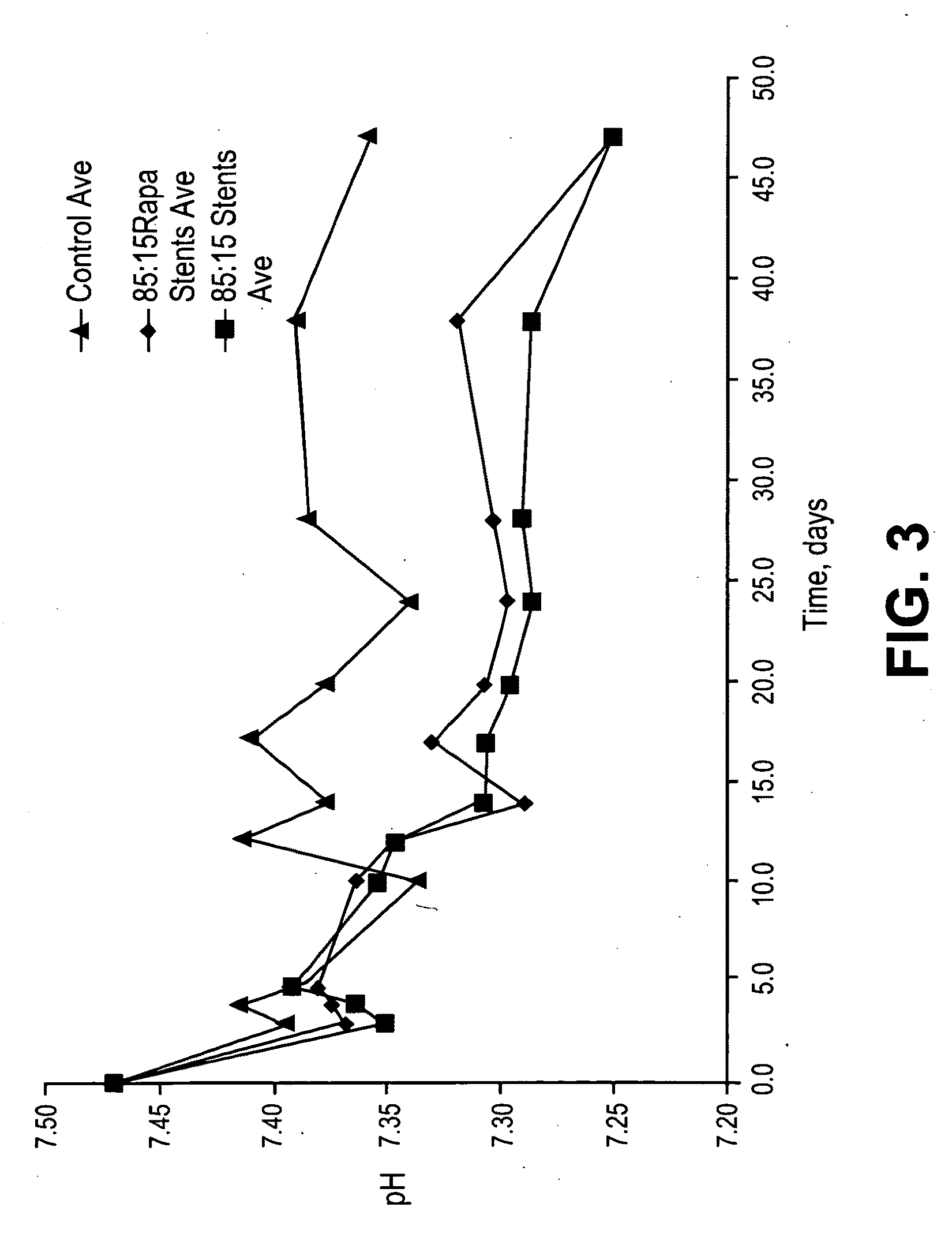 Stents having bioabsorbable layers