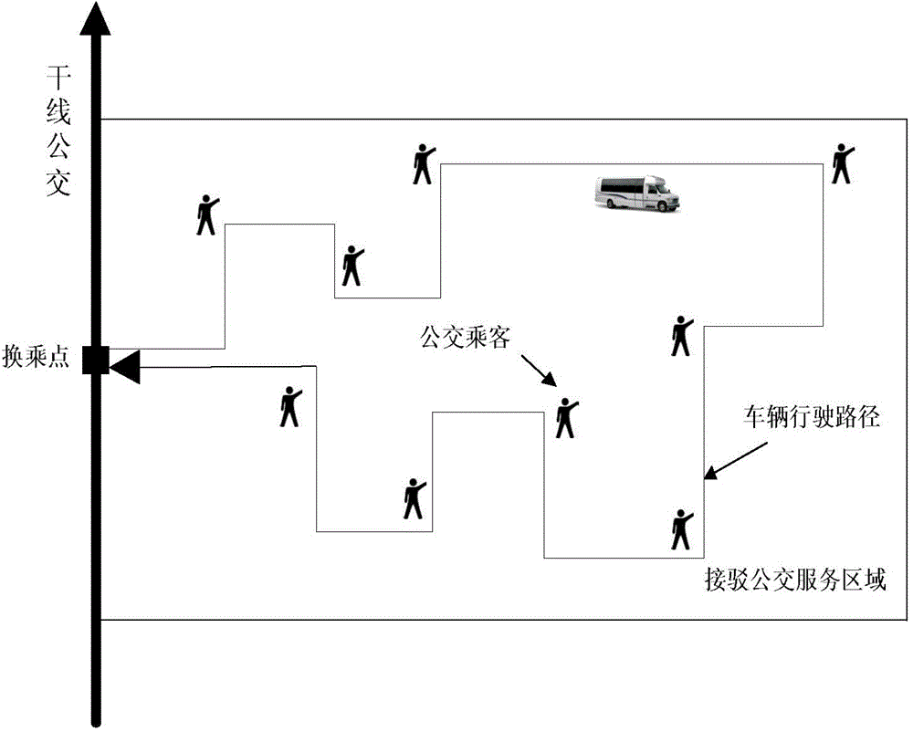 Bus dispatching system and control method thereof