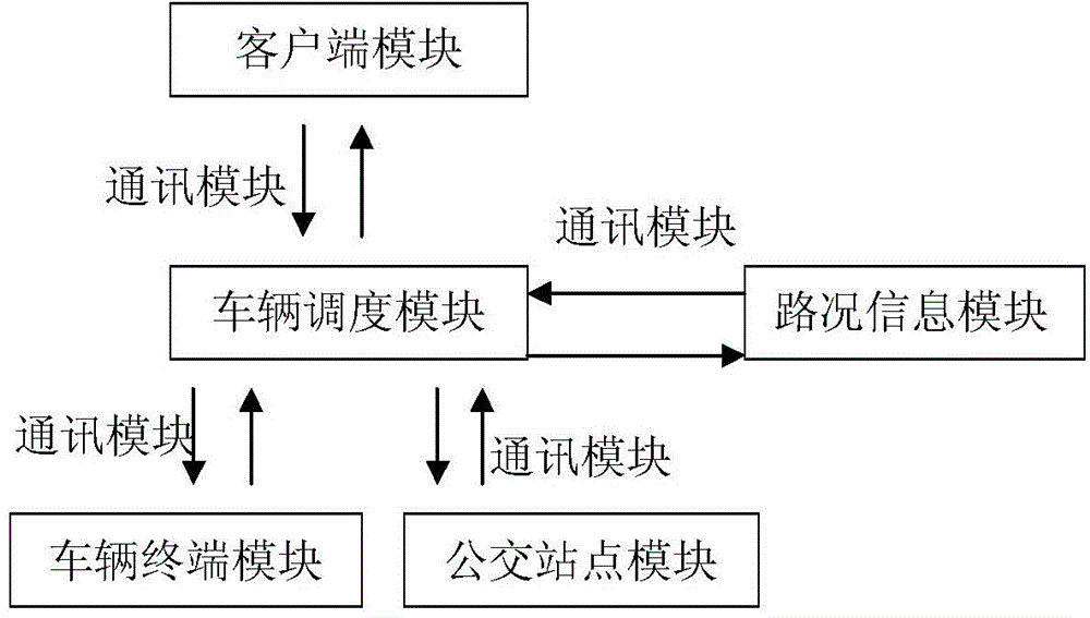 Bus dispatching system and control method thereof