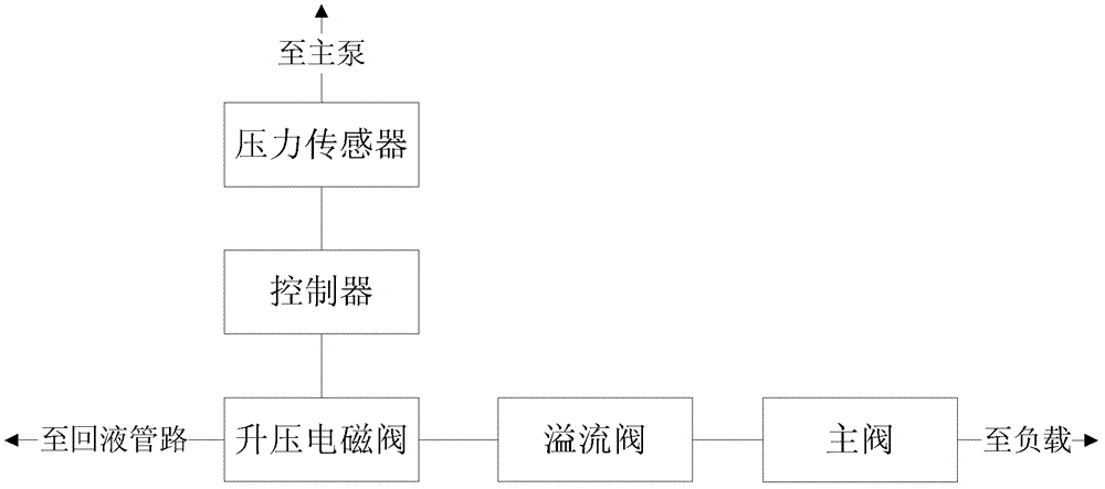 Automatic boosting device and automatic boosting method for excavator