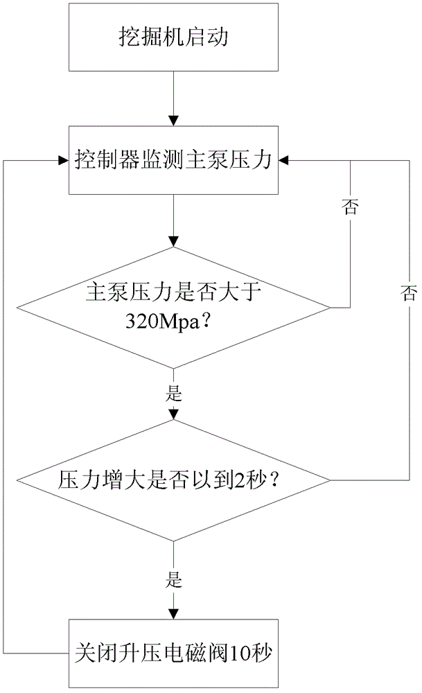 Automatic boosting device and automatic boosting method for excavator