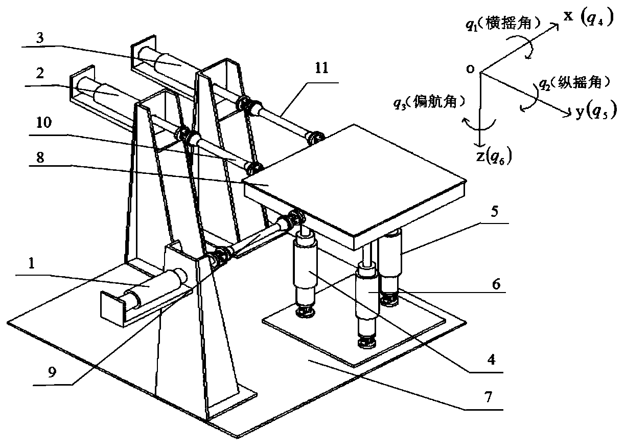 A method for pose control of a six-degree-of-freedom hydraulic motion platform with connecting rods