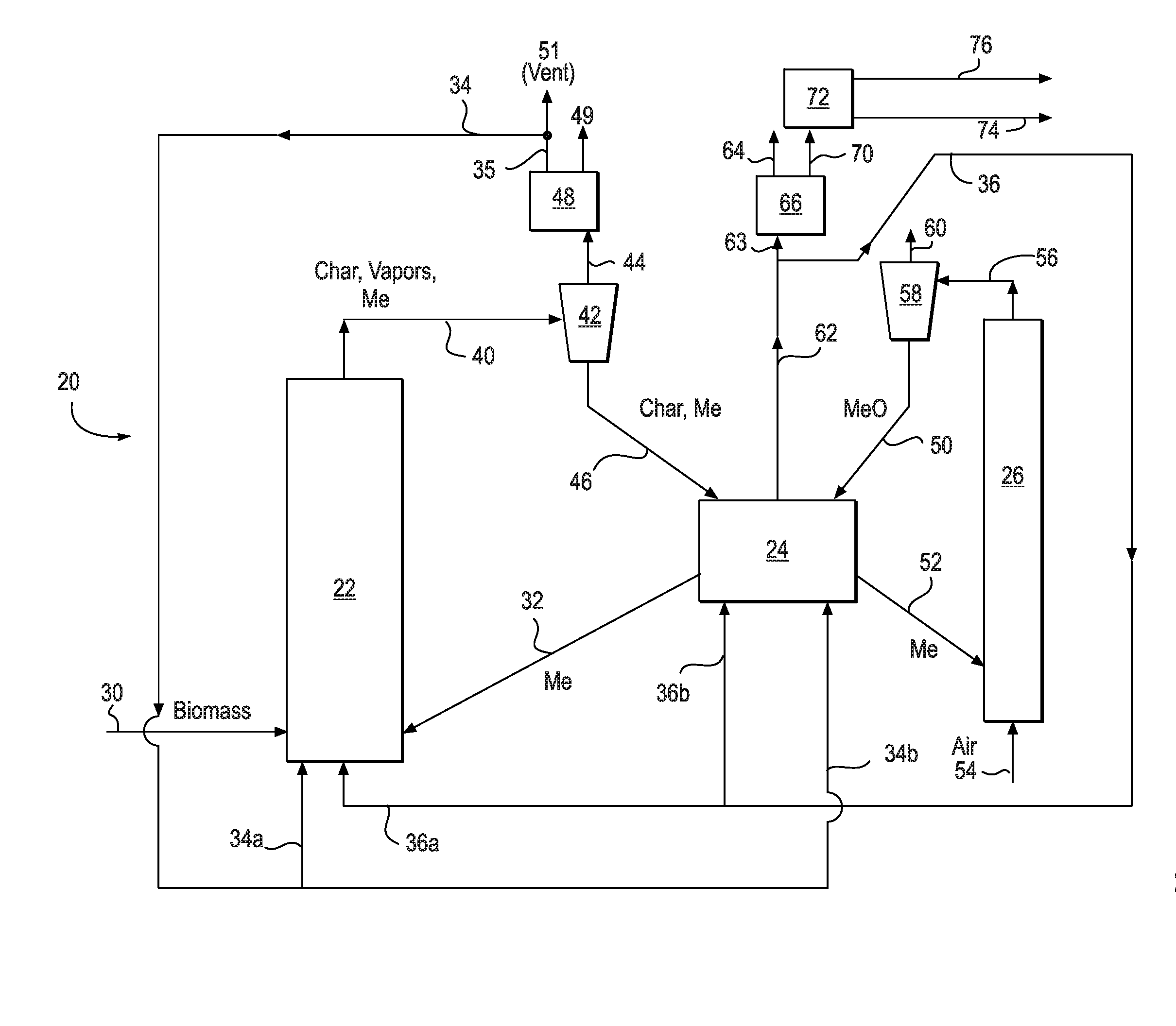 Method and system for capturing carbon dioxide from biomass pyrolysis process