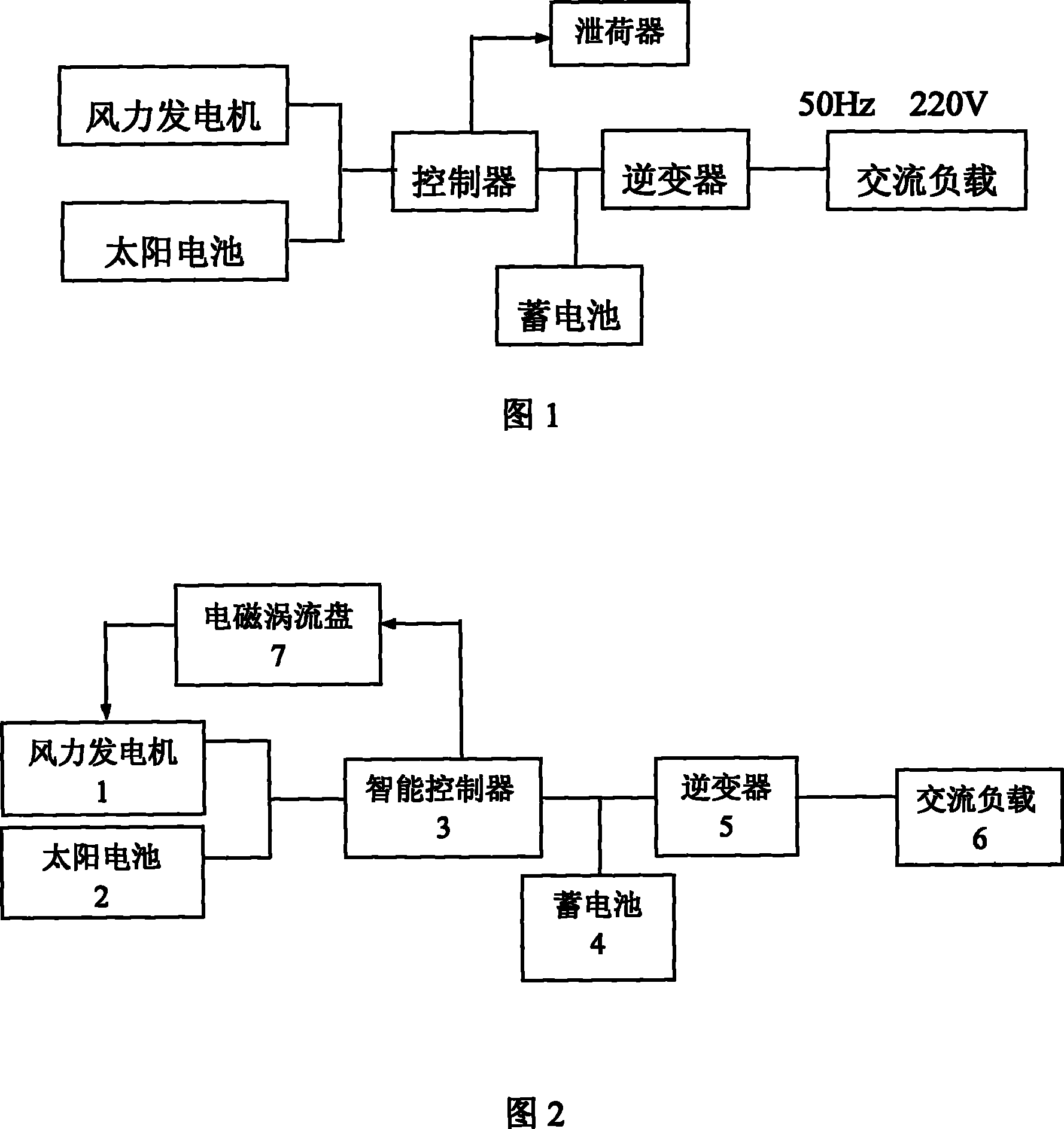 Small power electromagnetic deceleration pressure-limiting wind and solar energy mutual-complementing power generation system