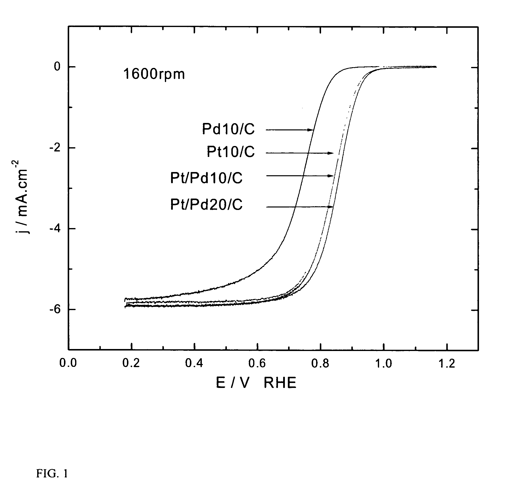 Platinum- and platinum alloy-coated palladium and palladium alloy particles and uses thereof