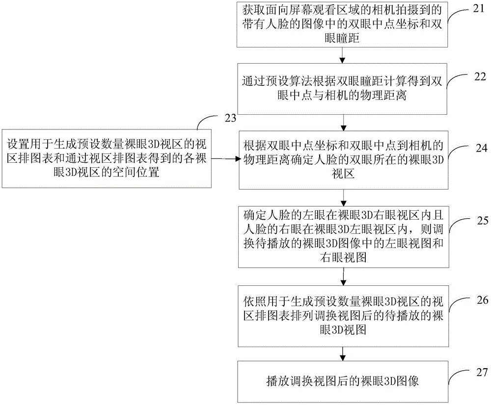 Glasses-free 3D playing method and glasses-free 3D playing system based on human eye tracking