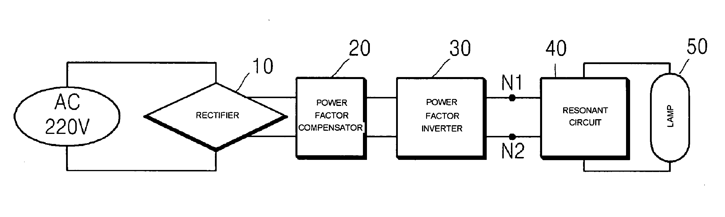 Electronic ballast