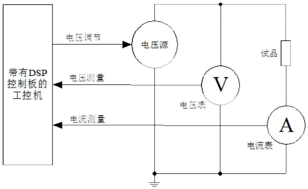 Oil paper insulation performance analysis method and device considering non-uniform medium