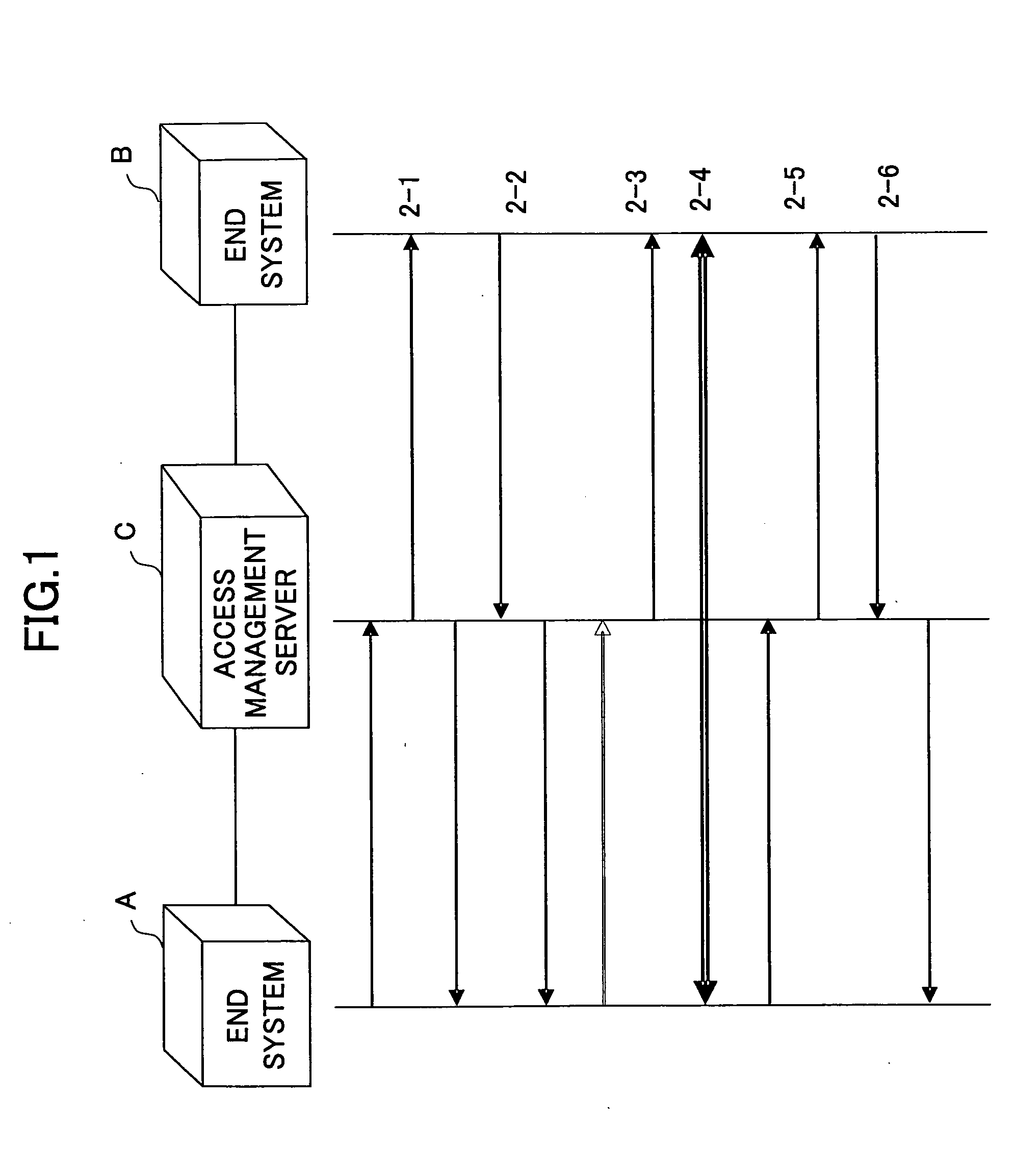 Access management method and access management server