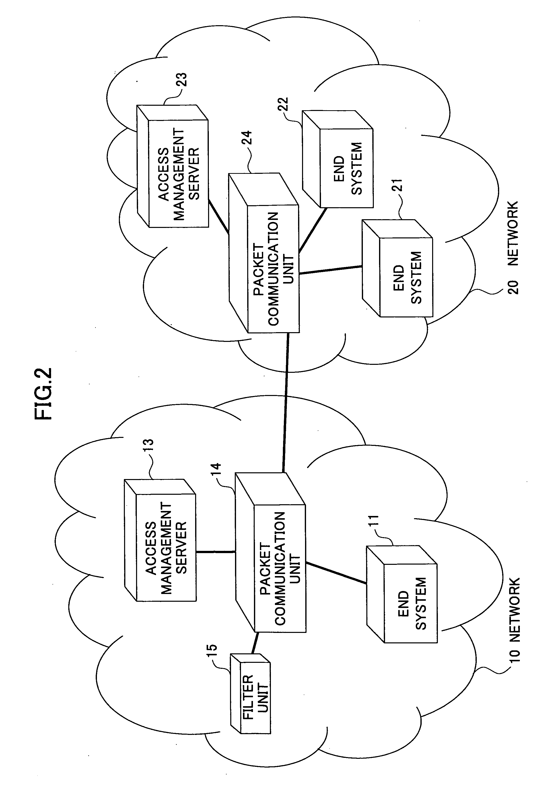 Access management method and access management server