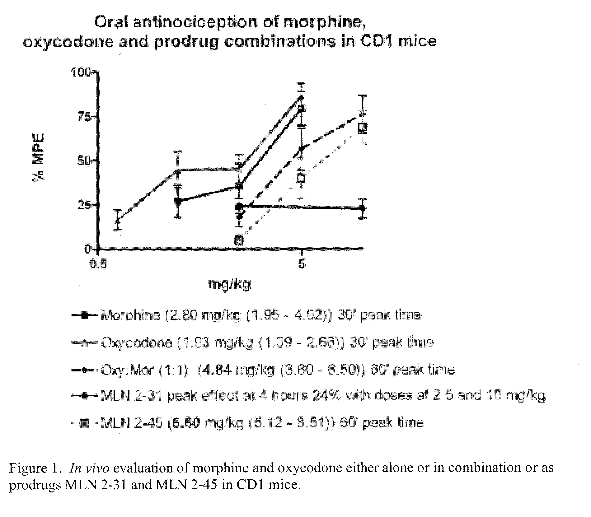 Hybrid Opioid Compounds and Compositions