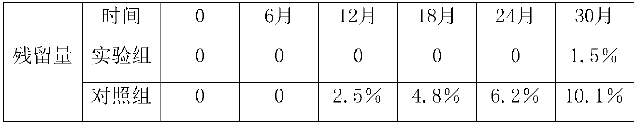 Vitamin D soft capsule and making method thereof