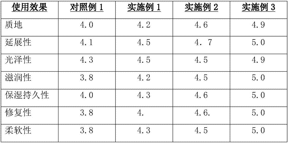 Long-acting hydrating nourishing damage-repairing lip protector and preparation method thereof