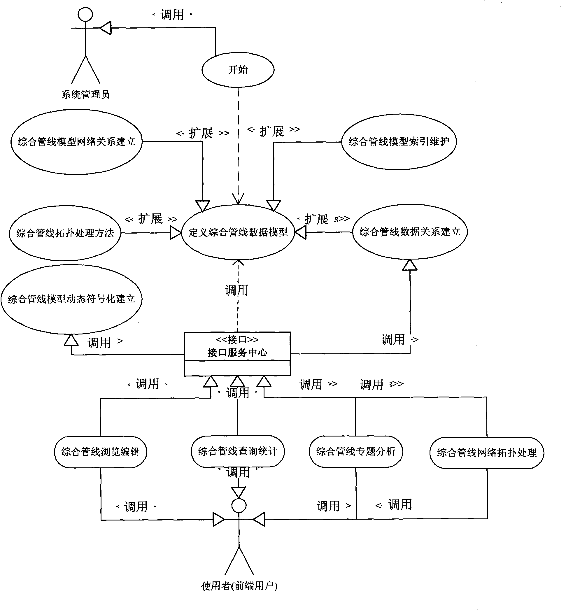 Intelligent dynamic network structure modeling and processing method applied to urban integrated pipeline system