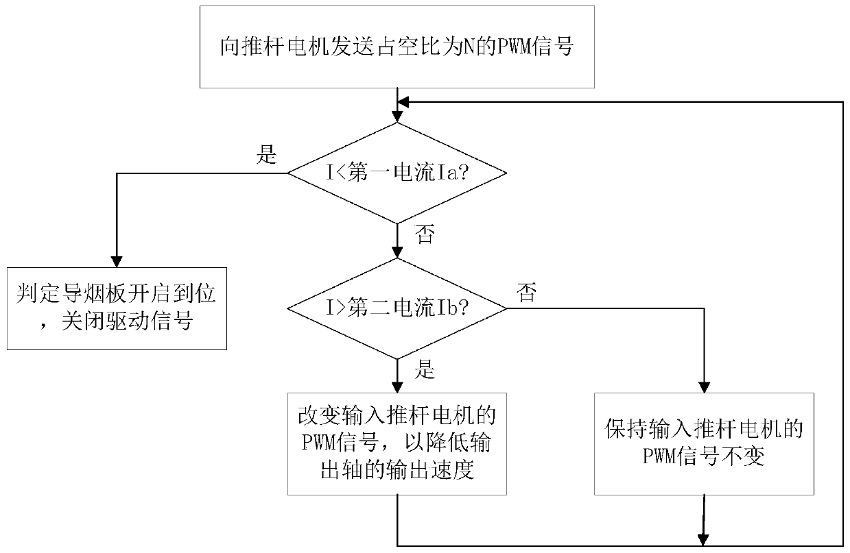 Driving device control method and range hood