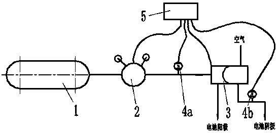 A fuel cell vehicle energy-saving air supply system